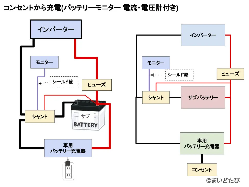 車にサブバッテリーを自作したい！ややこしくてわからないを解消したい